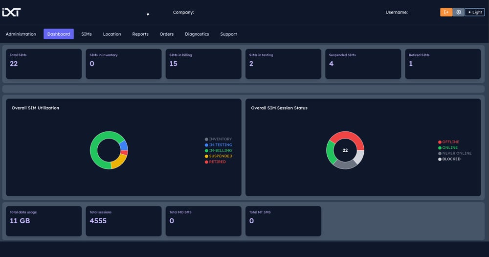 ALL | Image | CMP | SIM management-1