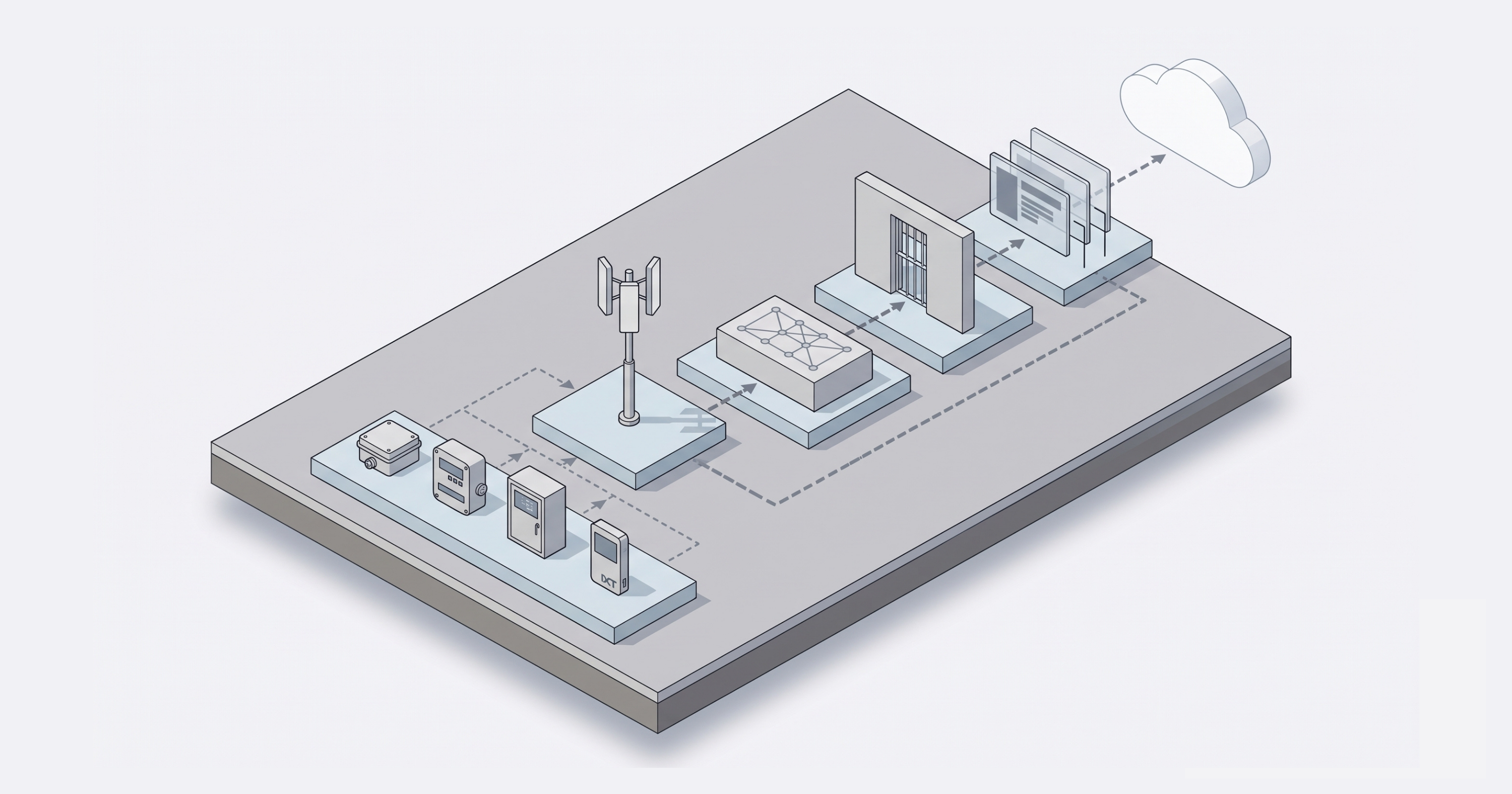 Understanding the IoT device to cloud data path
