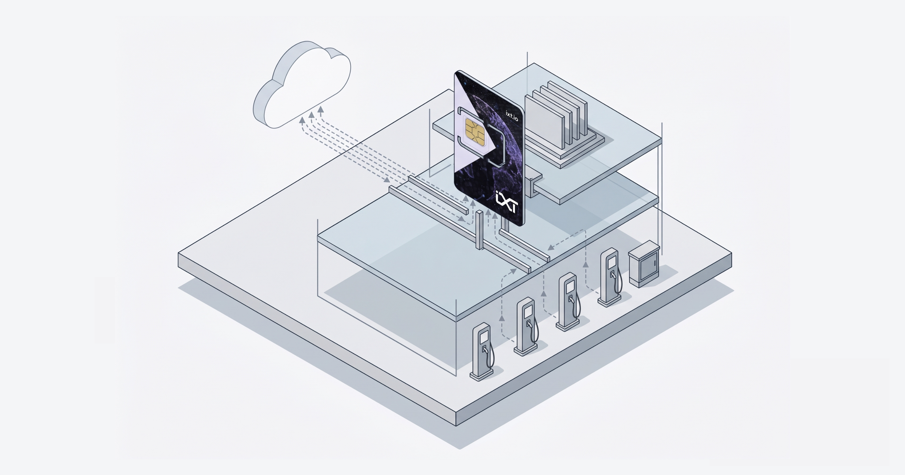 Understanding NIS2 OT connectivity for EV charging