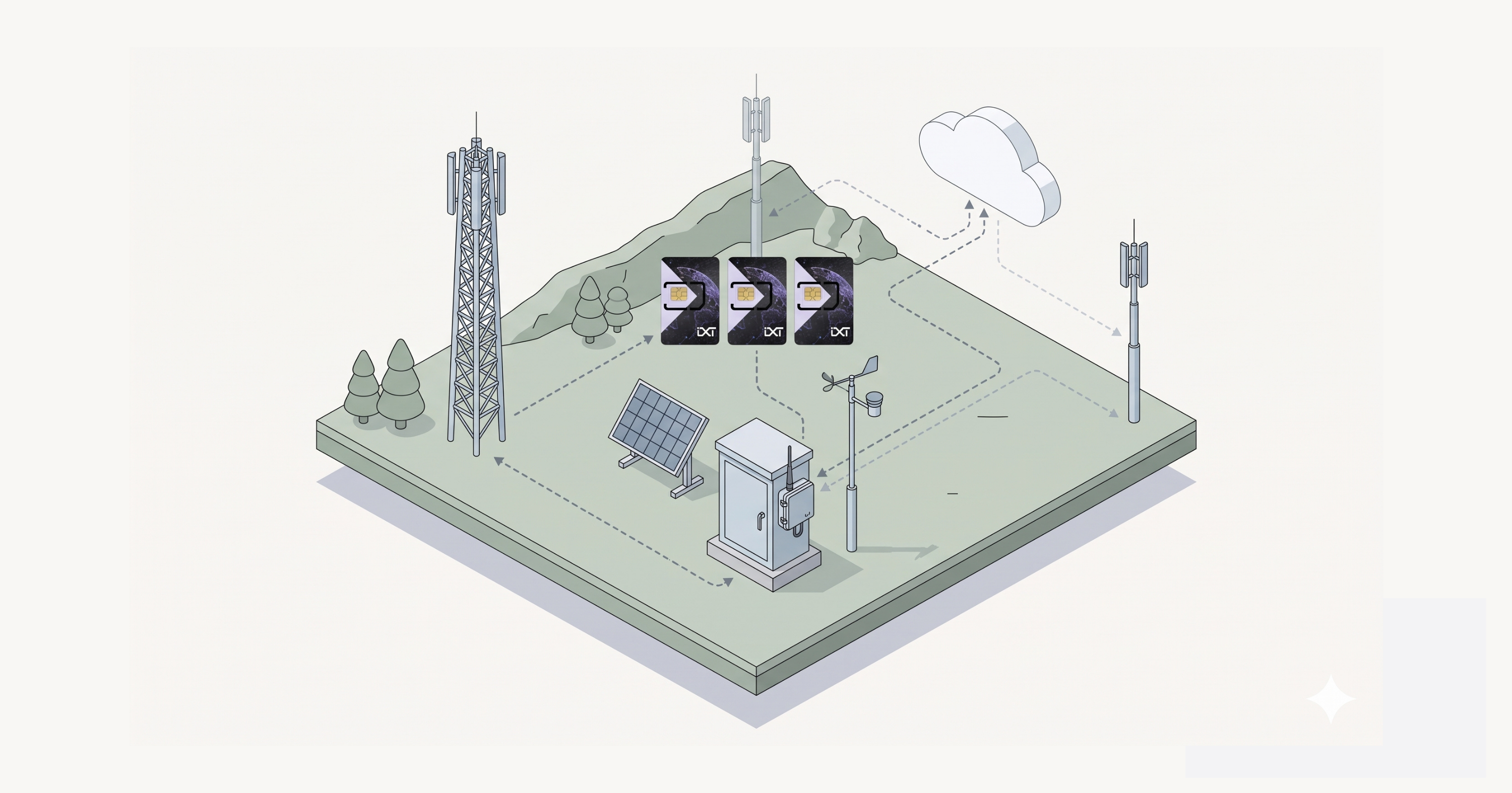 What is multi-IMSI failover in IoT connectivity